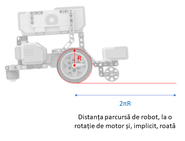 Mișcarea robotului pe distanțe măsurate în cm în EV3-G